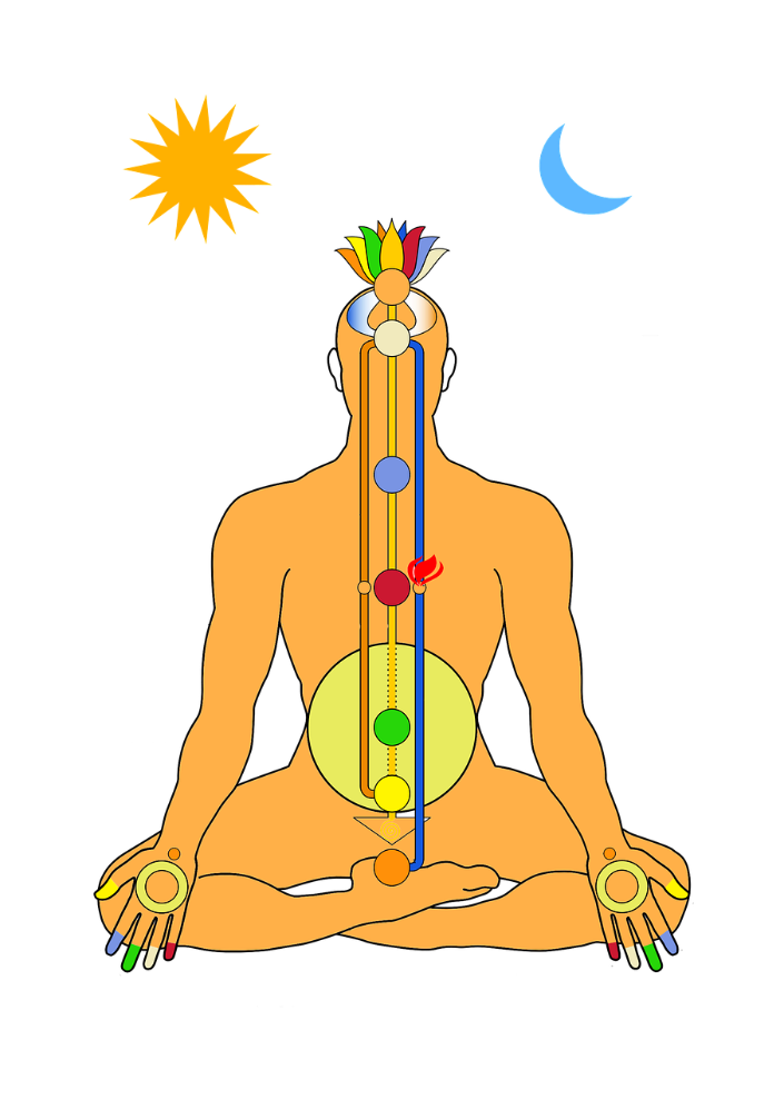 image des chakras