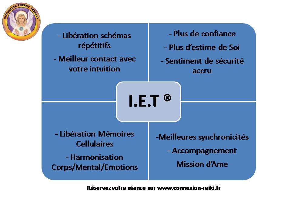 Bénéfices Thérapie Energie Intégrée